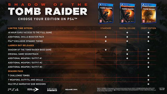 Shadow of the Tomb Raider editions