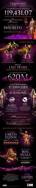 Six years of Guild Wars 2