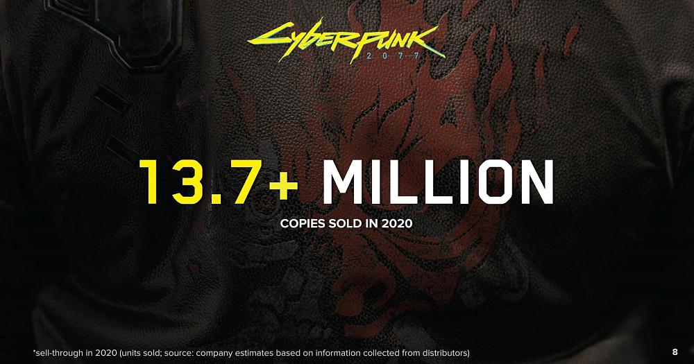Click image for larger version  Name:	Cyberpunk 2077 sales figures.jpg Views:	0 Size:	167.2 KB ID:	3509769