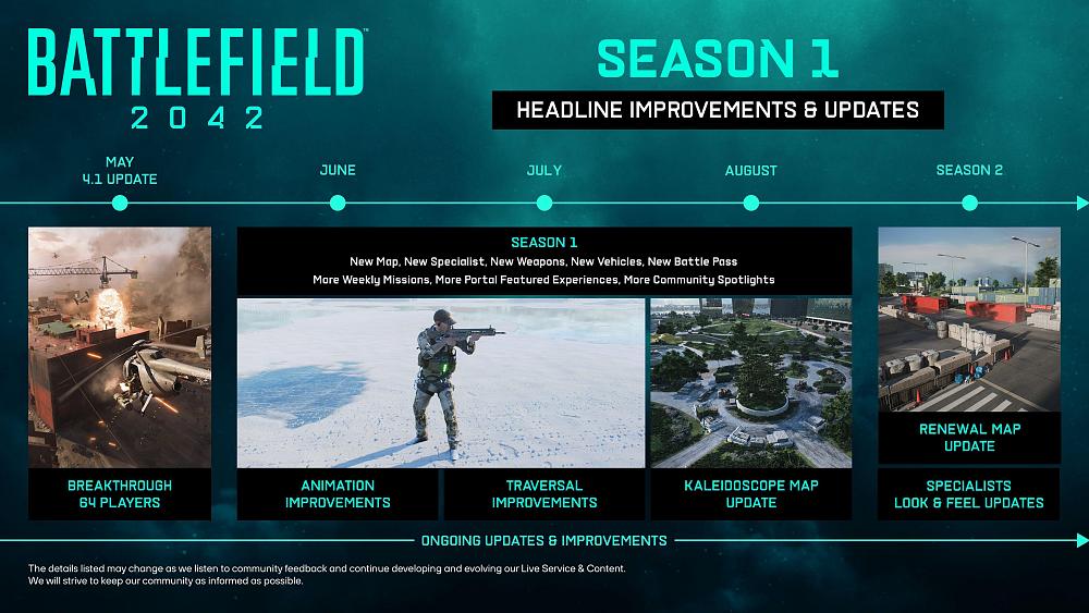 Battlefield 2042 Season 1 roadmap