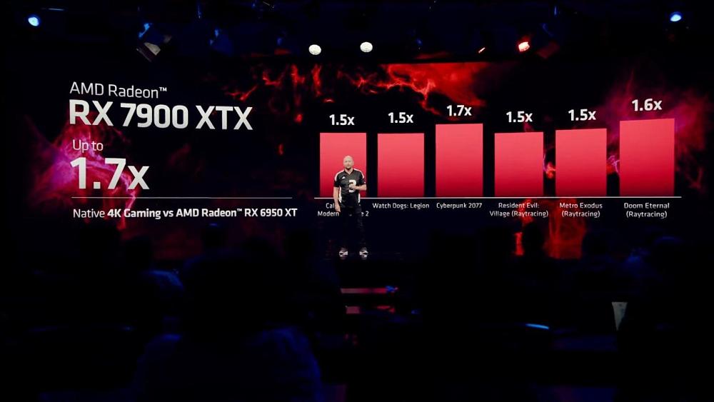 AMD Radeon 7000 series performance