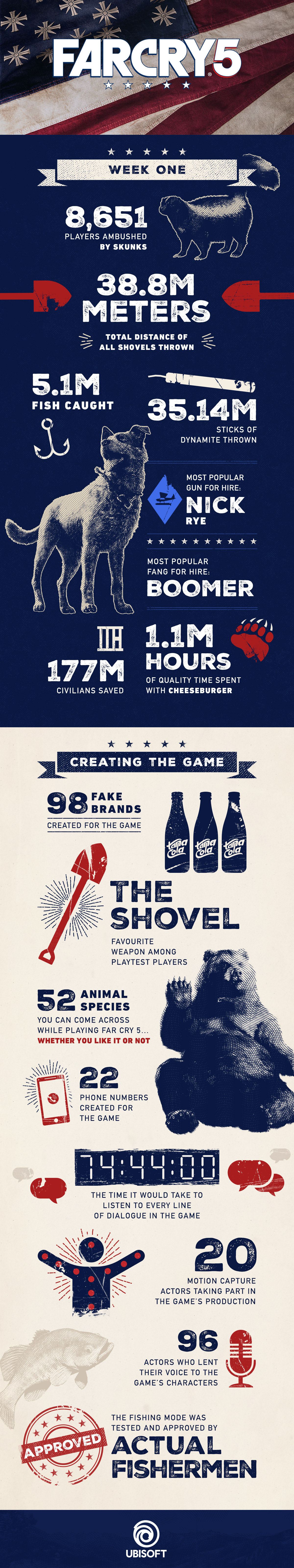 Far Cry 5 infographic