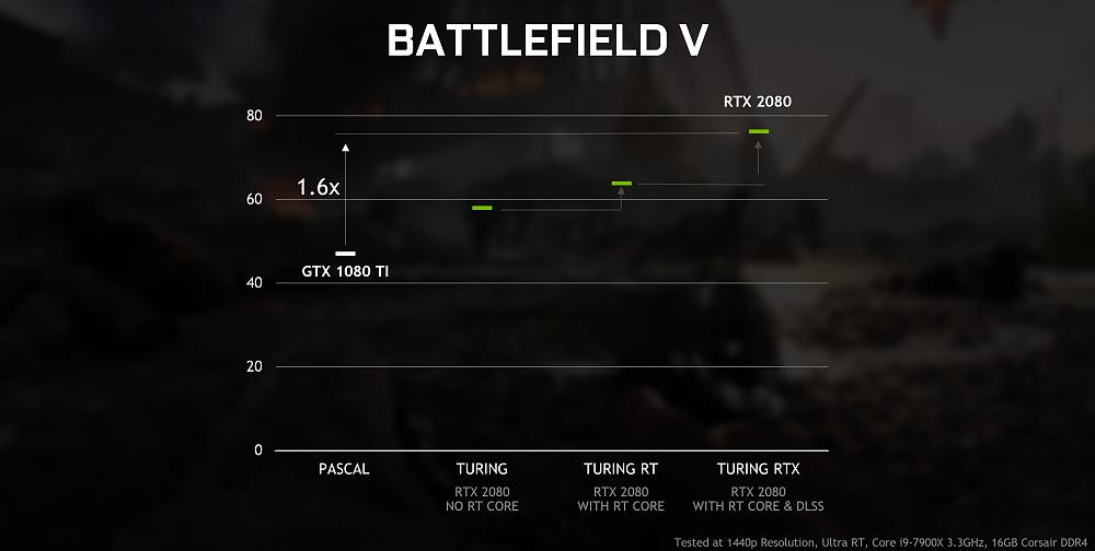 Battlefield 5 Pascal ray tracing