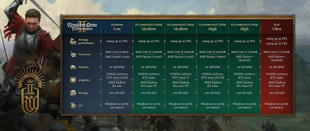 A chart showing the needed hardware across a wide range of resolutions and framerates.