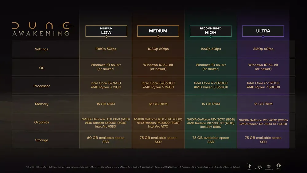 Different PC hardware requirements listed for four different quality, resolution, and framerate targets for Dune: Awakening.