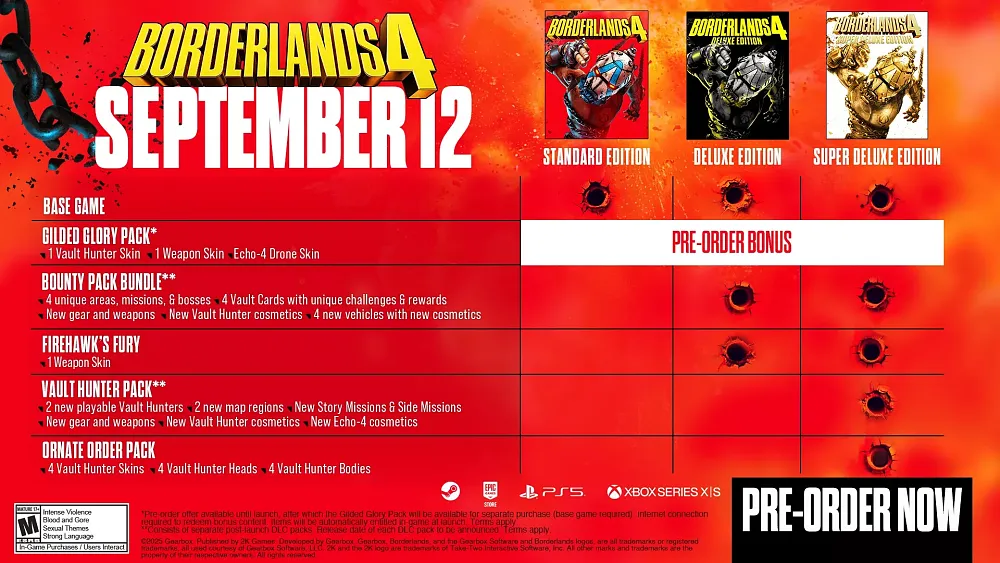 Graphic showing difference between three different Borderlands 4 editions.