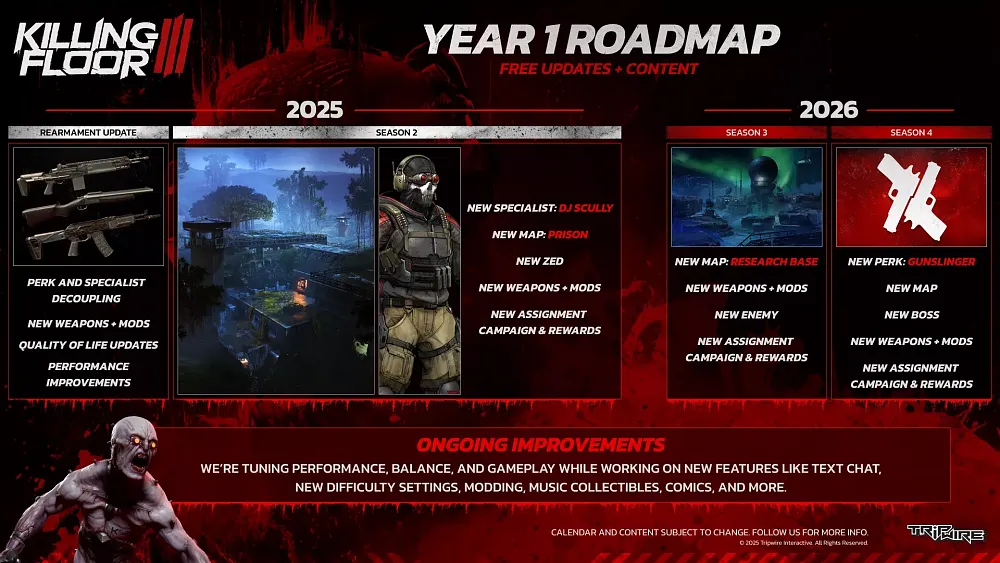 A roadmap of planned content and updates coming to Killing Floor 3 throughout 2025 and into 2026.