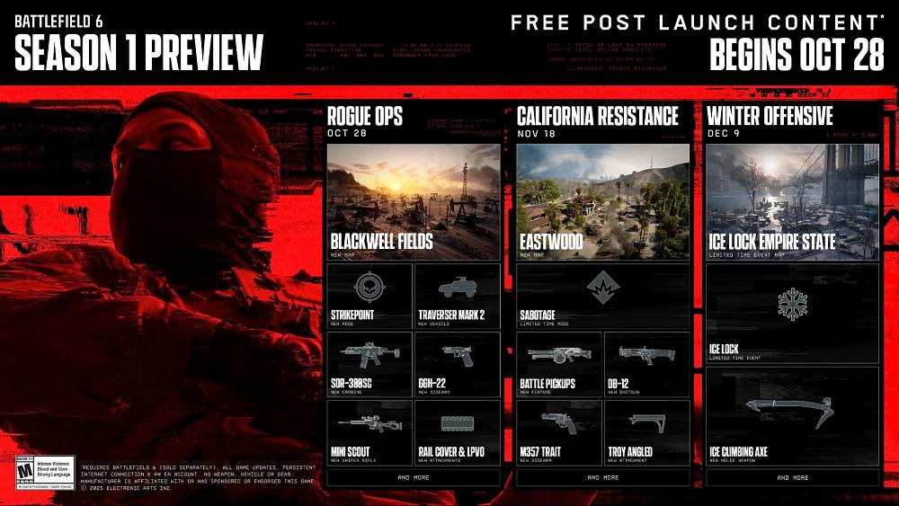Infographic showing some different dates and what content is expected throughout Season 1 of Battlefield 6.
