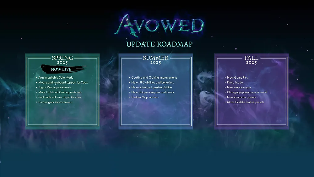 A roadmap highlighting major new content, changes, and updates coming to Avowed from spring 2025 to fall 2025.