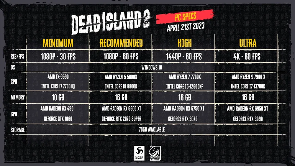 System requirements to run a game at various resolutions and framerates. See below the image for more details.