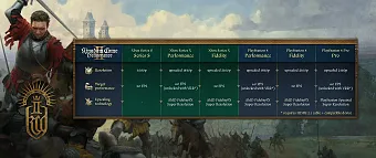 Click image for larger version  Name:	KCD2_console_specs.webp Views:	0 Size:	218.4 KB ID:	3534206