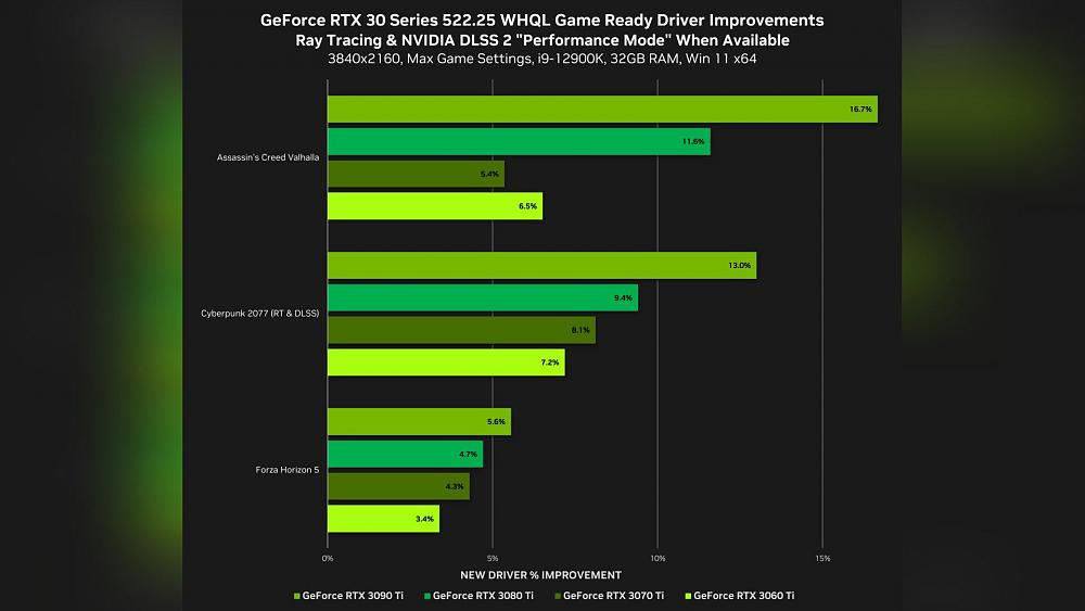 RTX 30 series driver update
