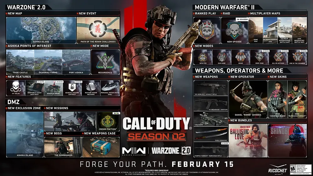 Infographic showing a roadmap with dates of the new content coming to Call of Duty: Modern Warfare 2 and Warzone 2.0 for Season 02.