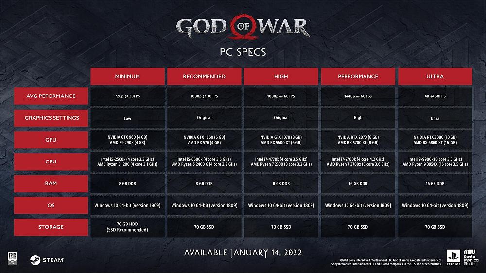 Click image for larger version

Name:	GoW2018_PC_SpecSheet_Final_WebSize.jpg
Views:	6612
Size:	300.7 KB
ID:	3514931