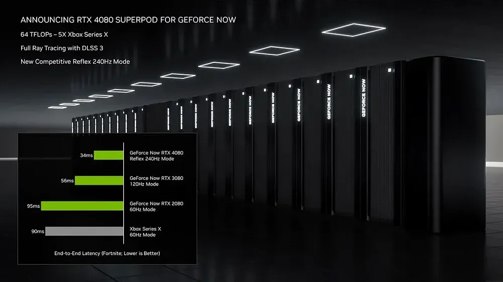 Image showing Nvidia data center computers.