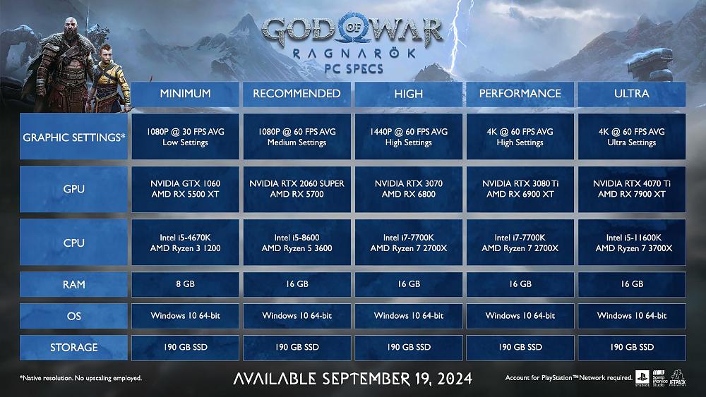 A chart showing various hardware configurations and graphical settings for God of War Ragnarok on PC.