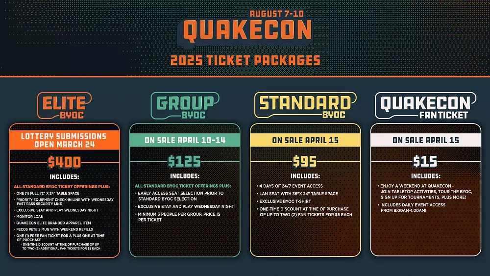 A chart showing different bring your own computer (BYOC) packages for QuakeCon 2025, including dates tickets go on sale and details specific to each package option, including pricing.