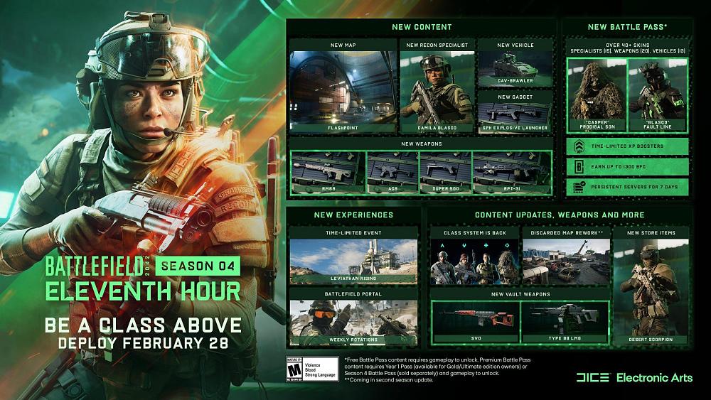 Infographic showing a bunch of new content coming in Season 4 for Battlefield 2042.