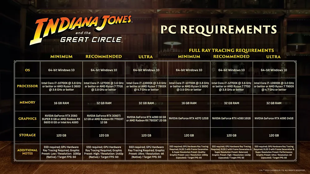 A chart for the PC requirements for Indiana Jones and the Great Circle showing needed hardware across a variety of graphical settings.