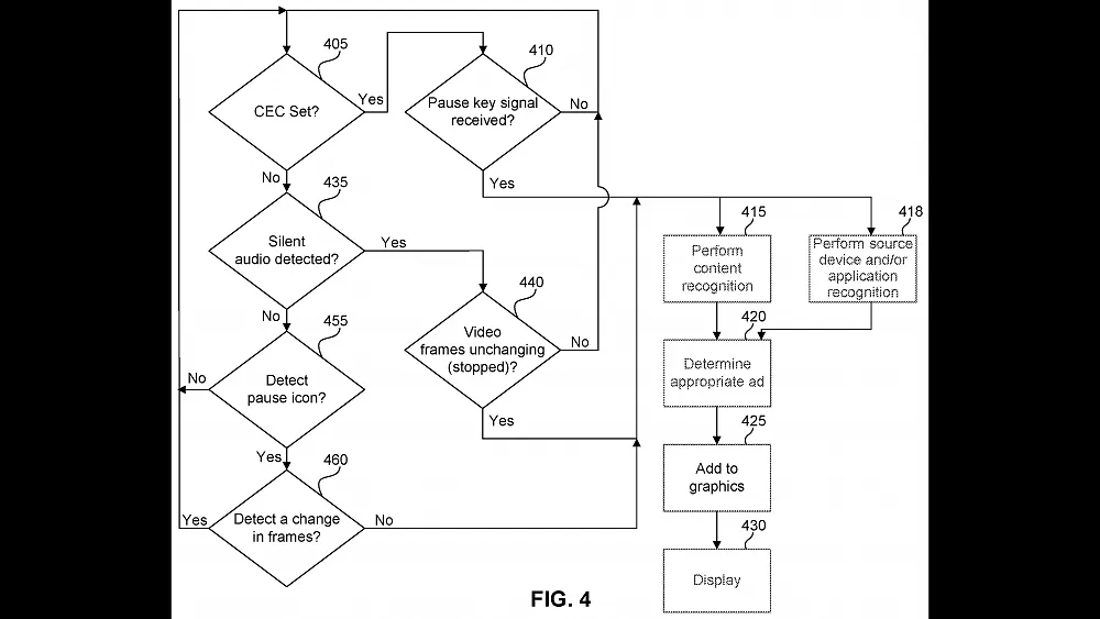 A figure from the recent Roku patent where they show how an ad would display when a game, movie, or TV show is paused.