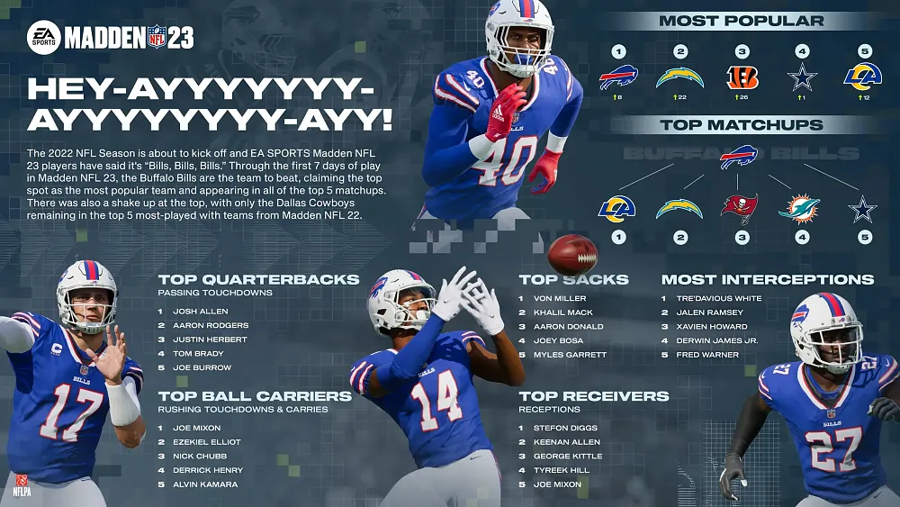 Click image for larger version

Name:	Madden_NFL_23_NFL_Kickoff_Graphic.webp
Views:	6532
Size:	265.8 KB
ID:	3519796