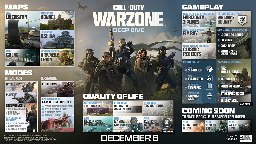 Infographic showing a bunch of the new content and updates that dropped for Season 1 of Call of Duty: Modern Warfare 3 and Call of Duty: Warzone.
