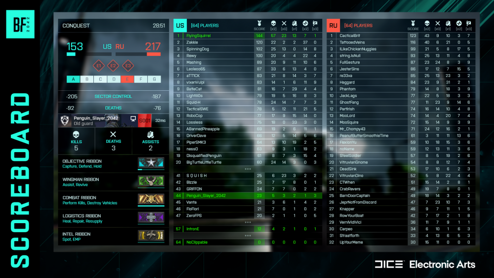 Click image for larger version

Name:	kin-scoreboardv2.png
Views:	6894
Size:	1.31 MB
ID:	3516275