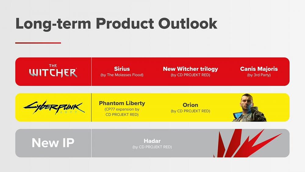 CD Projekt Red future games