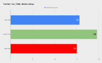 Click image for larger version

Name:	Intel Arc A380 Benchmark (4).png
Views:	428
Size:	21.7 KB
ID:	3518477