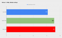 Click image for larger version

Name:	Intel Arc A380 Benchmark (11).png
Views:	427
Size:	20.3 KB
ID:	3518483