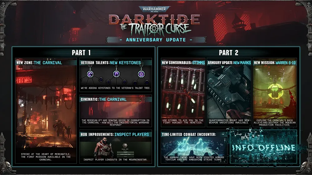 Infographic showing content coming in the second part of a two-part anniversary update.