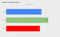 Click image for larger version

Name:	Intel Arc A380 Benchmark (2).png
Views:	386
Size:	21.2 KB
ID:	3518479