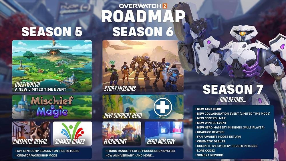 A roadmap of content and updates coming in the next couple of seasons for Overwatch 2.