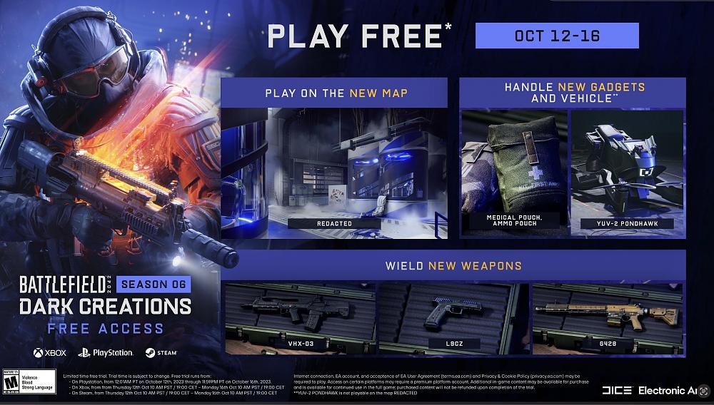 Infographic showing some of the content available in a free weekend of Battlefield 2042.