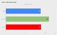 Click image for larger version

Name:	Intel Arc A380 Benchmark (15).png
Views:	423
Size:	21.4 KB
ID:	3518489