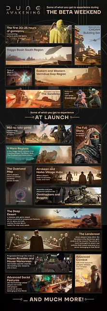 A tall image showing what content will be included for a Dune Awakening beta weekend and at launch of the full game.