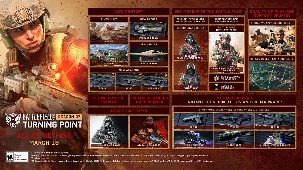 Roadmap of content coming in Season 7 for Battlefield 2042.