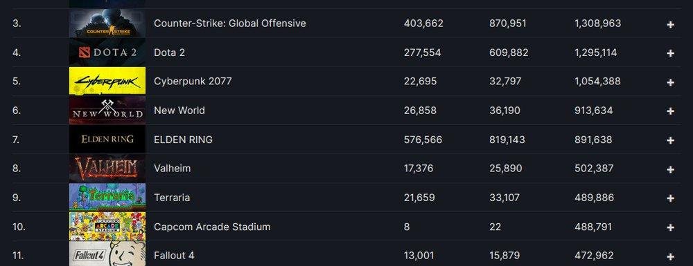Click image for larger version

Name:	SteamDB.jpg
Views:	7268
Size:	48.0 KB
ID:	3516169