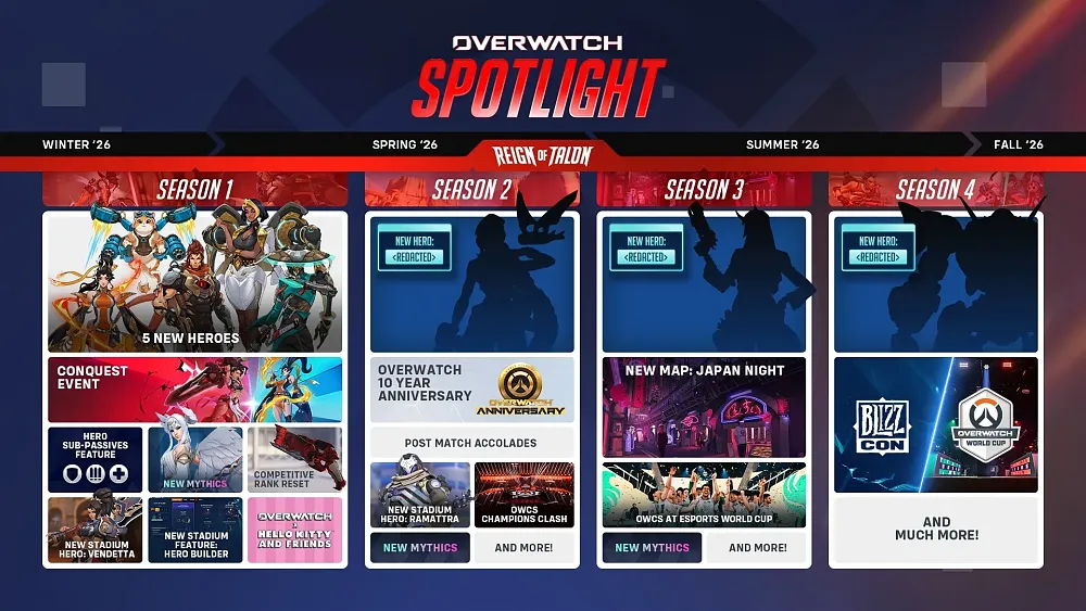 A roadmap for the first four (of six) planned seasons for Overwatch in 2026.