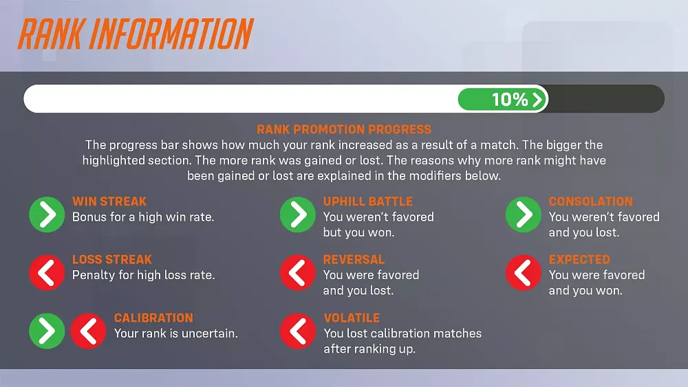 Chart showing how ranks increase or decrease in Season 9 of Overwatch 2.