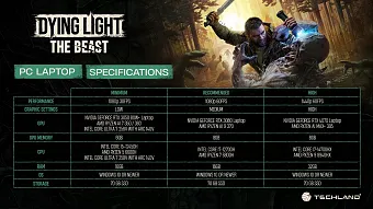 Click image for larger version  Name:	Dying Light_ The Beast - Laptop specs.webp Views:	0 Size:	221.6 KB ID:	3539862