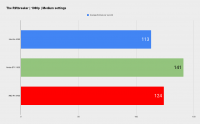 Click image for larger version

Name:	Intel Arc A380 Benchmark (5).png
Views:	401
Size:	20.3 KB
ID:	3518480