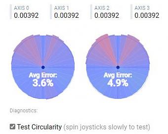 HexGaming Phantom with HEX Hall Effect Sticks circularity error rate.