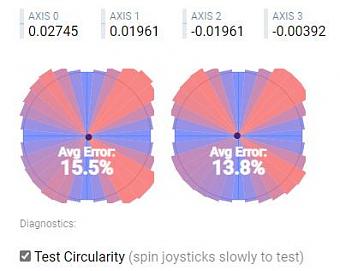 HexGaming Phantom with potentiometer-based sticks circularity error rate.