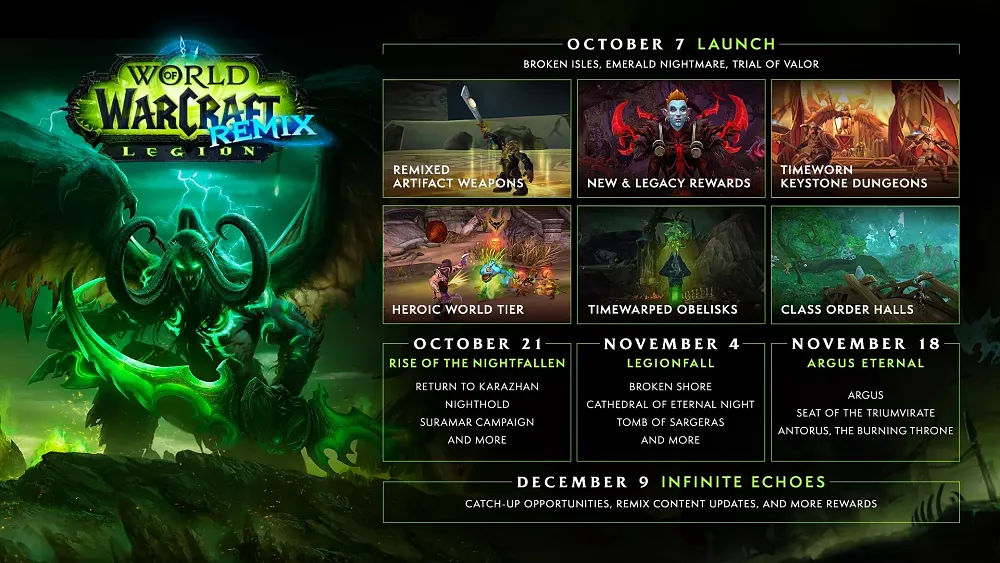 Infographic detailing all of the content and changes coming to the Legion Remix time-limited event in World of Warcraft.