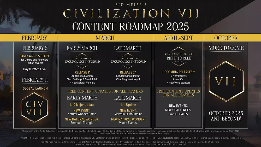 A roadmap up through October 2025 showing the various paid and free pieces of content that developer Firaxis plans to release for Sid Meier's Civilization 7.
