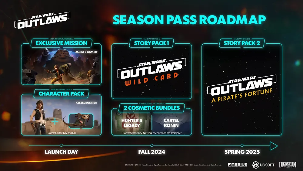 A roadmap showing three content releases for season pass owners of Star Wars Outlaws.