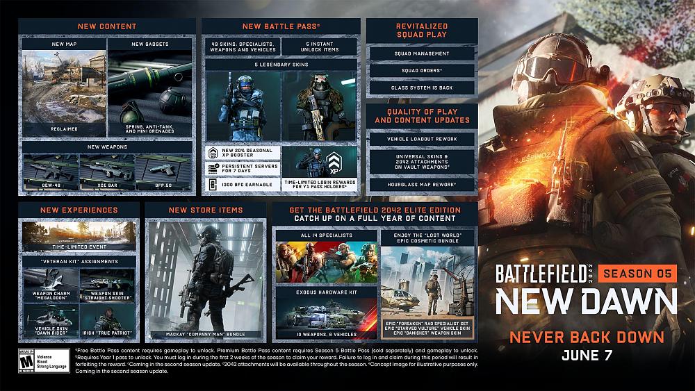 Image showing all of the new content and overview of changes coming to Battlefield 2042 in Season 5.