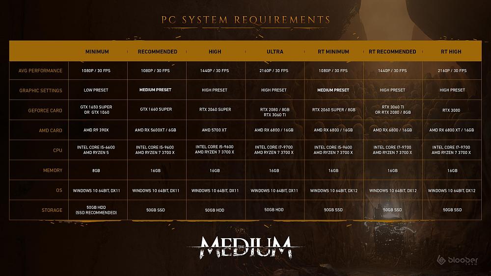Click image for larger version  Name:	PC System Requirements  - The Medium - infographic.jpg Views:	0 Size:	647.8 KB ID:	3507936