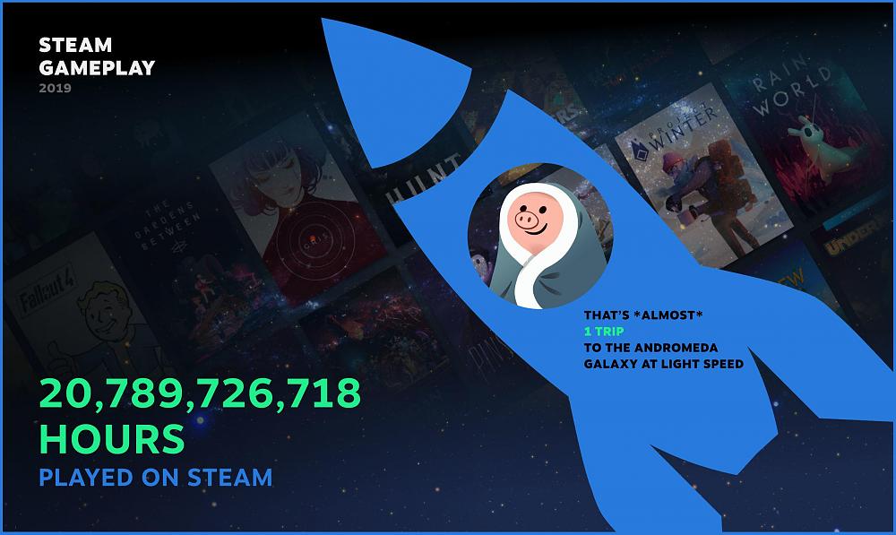 Steam user gaming hours in 2019